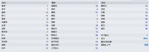 【足坛掌故】范志毅——谁敢横刀立马,唯我“范大将军”