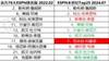 ESPN本世纪Top25球员对比两年前自家排名：库里上升 KD、保罗下滑